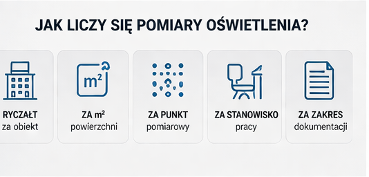 Ile kosztują pomiary oświetlenia?
