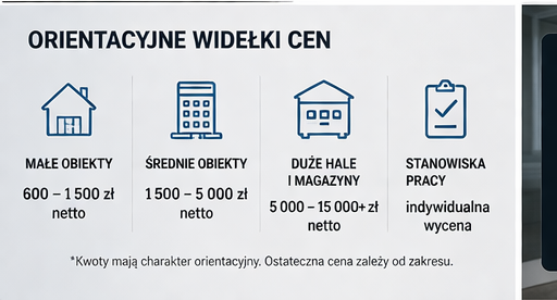 ile kosztuje pomiar oświetlenia magazynu?